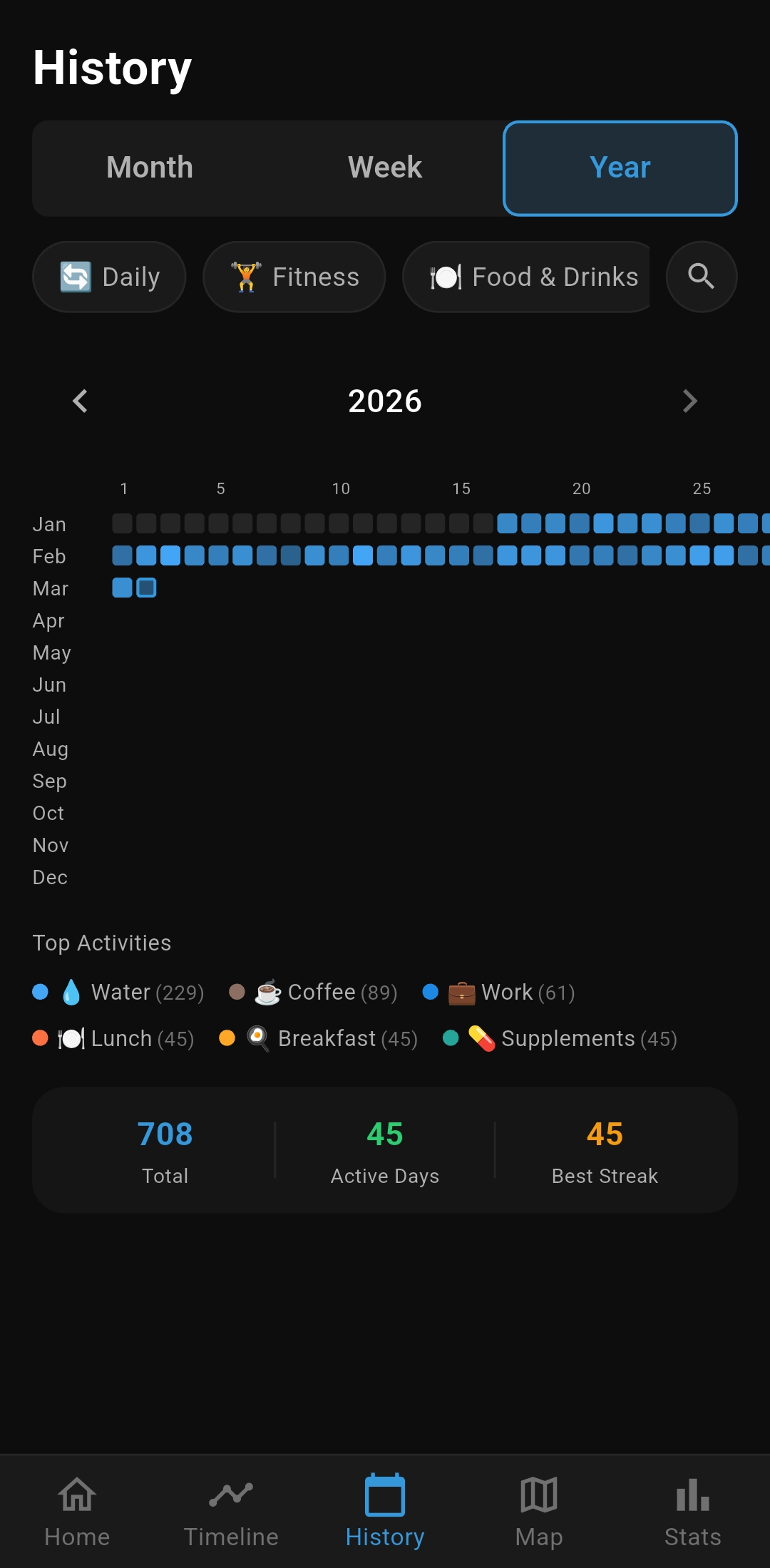 Year heatmap showing activity patterns across months