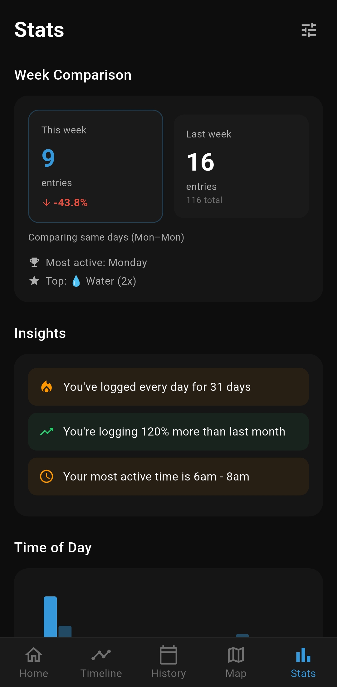 Stats dashboard with insights, week comparison, and activity breakdown